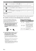 Preview for 375 page of Yamaha RX-V2700 Owner'S Manual