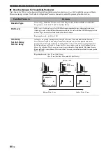 Preview for 379 page of Yamaha RX-V2700 Owner'S Manual