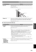 Preview for 382 page of Yamaha RX-V2700 Owner'S Manual