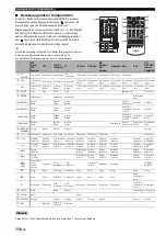 Preview for 409 page of Yamaha RX-V2700 Owner'S Manual