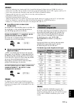 Preview for 410 page of Yamaha RX-V2700 Owner'S Manual