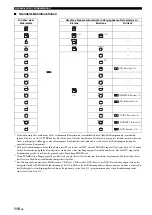 Preview for 415 page of Yamaha RX-V2700 Owner'S Manual