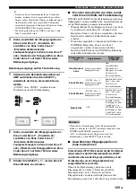 Preview for 422 page of Yamaha RX-V2700 Owner'S Manual