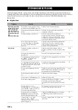 Preview for 429 page of Yamaha RX-V2700 Owner'S Manual