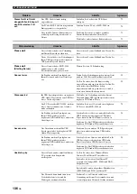 Preview for 435 page of Yamaha RX-V2700 Owner'S Manual