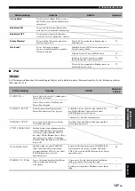 Preview for 436 page of Yamaha RX-V2700 Owner'S Manual