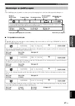 Preview for 494 page of Yamaha RX-V2700 Owner'S Manual