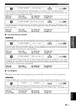 Preview for 496 page of Yamaha RX-V2700 Owner'S Manual