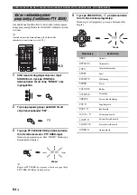 Preview for 511 page of Yamaha RX-V2700 Owner'S Manual