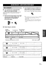 Preview for 522 page of Yamaha RX-V2700 Owner'S Manual