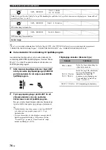 Preview for 523 page of Yamaha RX-V2700 Owner'S Manual