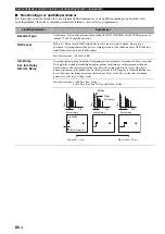 Preview for 527 page of Yamaha RX-V2700 Owner'S Manual