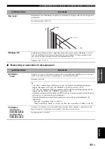 Preview for 530 page of Yamaha RX-V2700 Owner'S Manual