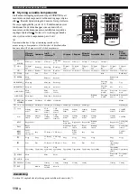 Preview for 557 page of Yamaha RX-V2700 Owner'S Manual