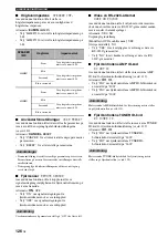 Preview for 573 page of Yamaha RX-V2700 Owner'S Manual