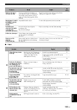 Preview for 580 page of Yamaha RX-V2700 Owner'S Manual