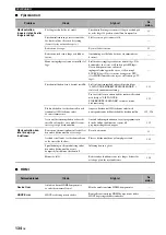 Preview for 581 page of Yamaha RX-V2700 Owner'S Manual