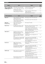 Preview for 583 page of Yamaha RX-V2700 Owner'S Manual