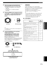 Preview for 636 page of Yamaha RX-V2700 Owner'S Manual