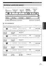 Preview for 642 page of Yamaha RX-V2700 Owner'S Manual