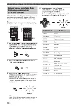 Preview for 659 page of Yamaha RX-V2700 Owner'S Manual