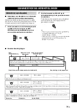 Preview for 670 page of Yamaha RX-V2700 Owner'S Manual