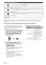 Preview for 671 page of Yamaha RX-V2700 Owner'S Manual