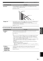 Preview for 678 page of Yamaha RX-V2700 Owner'S Manual