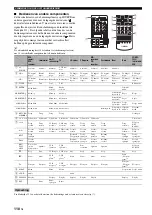 Preview for 705 page of Yamaha RX-V2700 Owner'S Manual