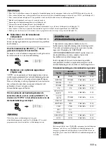 Preview for 706 page of Yamaha RX-V2700 Owner'S Manual