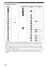 Preview for 711 page of Yamaha RX-V2700 Owner'S Manual