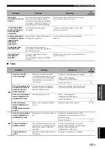 Preview for 728 page of Yamaha RX-V2700 Owner'S Manual