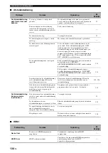 Preview for 729 page of Yamaha RX-V2700 Owner'S Manual