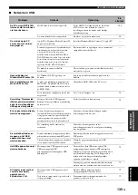 Preview for 730 page of Yamaha RX-V2700 Owner'S Manual