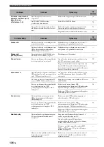 Preview for 731 page of Yamaha RX-V2700 Owner'S Manual