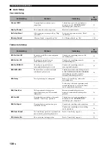 Preview for 733 page of Yamaha RX-V2700 Owner'S Manual