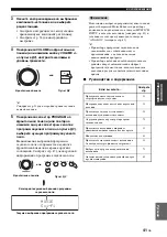 Preview for 784 page of Yamaha RX-V2700 Owner'S Manual