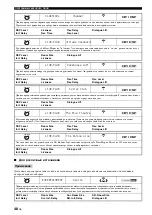 Preview for 791 page of Yamaha RX-V2700 Owner'S Manual