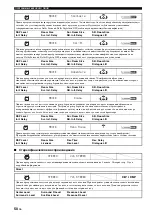 Preview for 793 page of Yamaha RX-V2700 Owner'S Manual