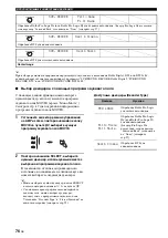 Preview for 819 page of Yamaha RX-V2700 Owner'S Manual