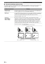 Preview for 823 page of Yamaha RX-V2700 Owner'S Manual