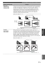 Preview for 824 page of Yamaha RX-V2700 Owner'S Manual