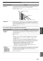 Preview for 826 page of Yamaha RX-V2700 Owner'S Manual