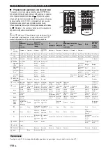 Preview for 853 page of Yamaha RX-V2700 Owner'S Manual