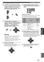 Preview for 872 page of Yamaha RX-V2700 Owner'S Manual