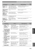 Preview for 876 page of Yamaha RX-V2700 Owner'S Manual