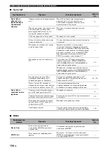 Preview for 877 page of Yamaha RX-V2700 Owner'S Manual