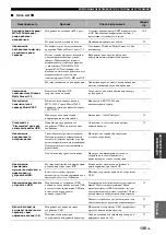 Preview for 878 page of Yamaha RX-V2700 Owner'S Manual