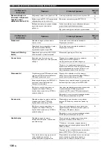 Preview for 879 page of Yamaha RX-V2700 Owner'S Manual