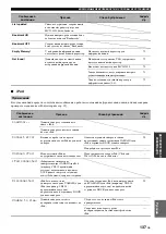 Preview for 880 page of Yamaha RX-V2700 Owner'S Manual